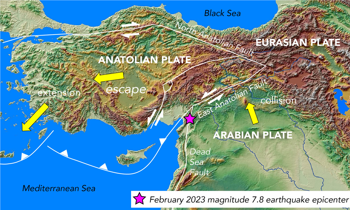 Anatolian Fault Lines